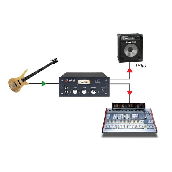 Radial Engineering HDI