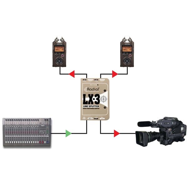 Radial Engineering LX3
