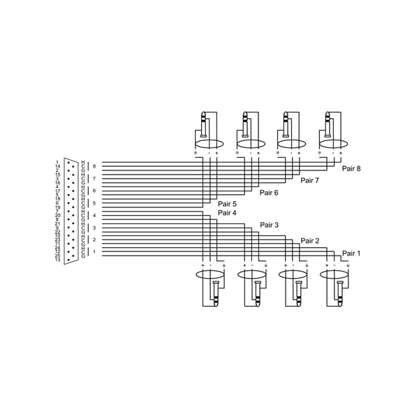 Cordial Elements EFD 3 DVT