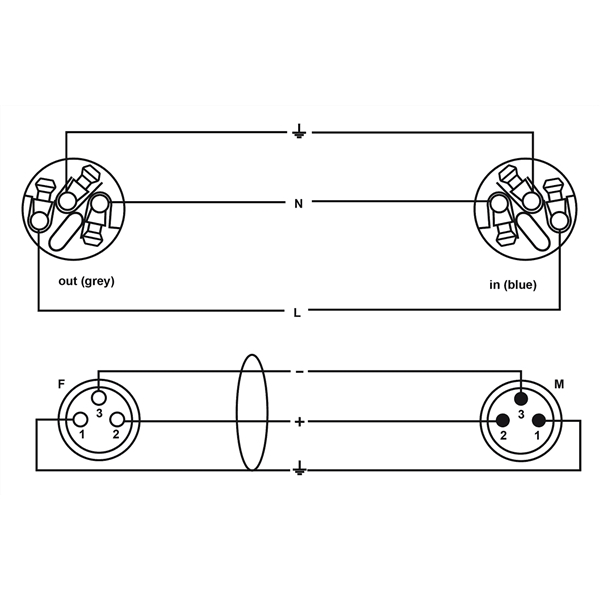 Cordial CPH 1.5 DMX 1 PWR 1