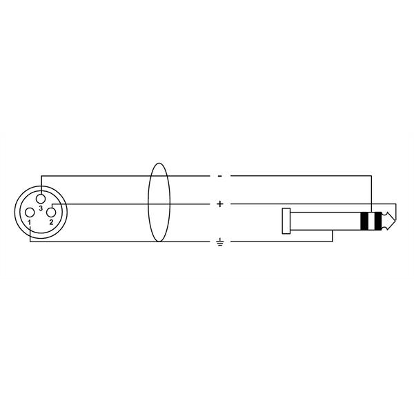 Cordial CIM 0.6 FV