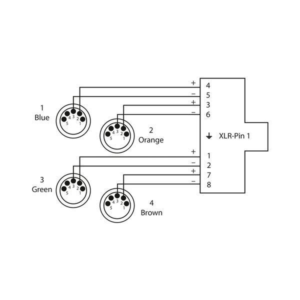 Cordial CDX 0.7 MN 5 QUAD-DMX