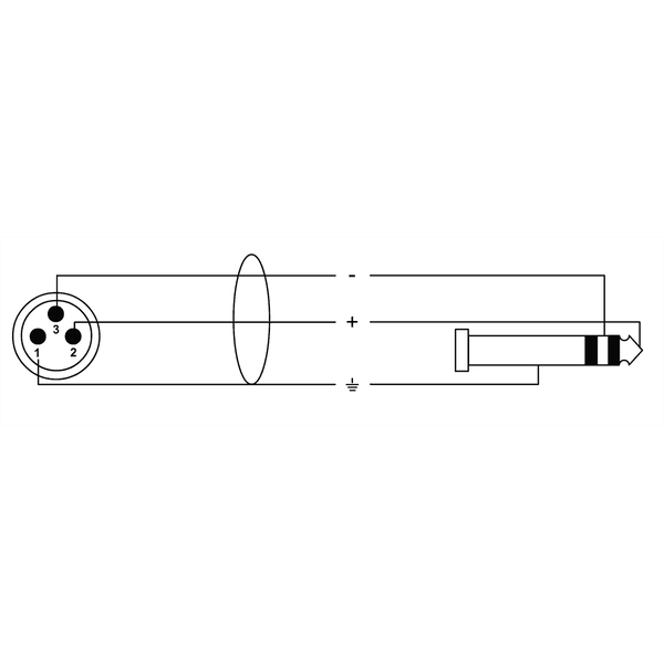 Cordial CIM 3 MV