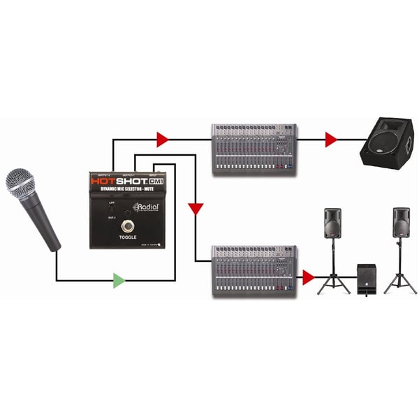 Radial Engineering Hot Shot DM1