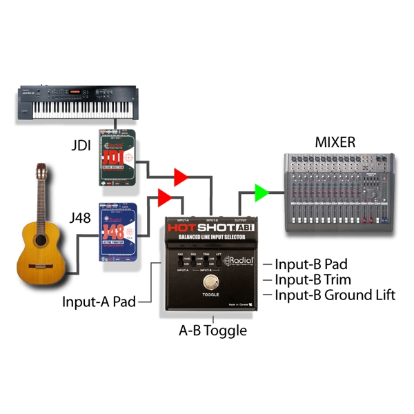 Radial Engineering Hot Shot ABi