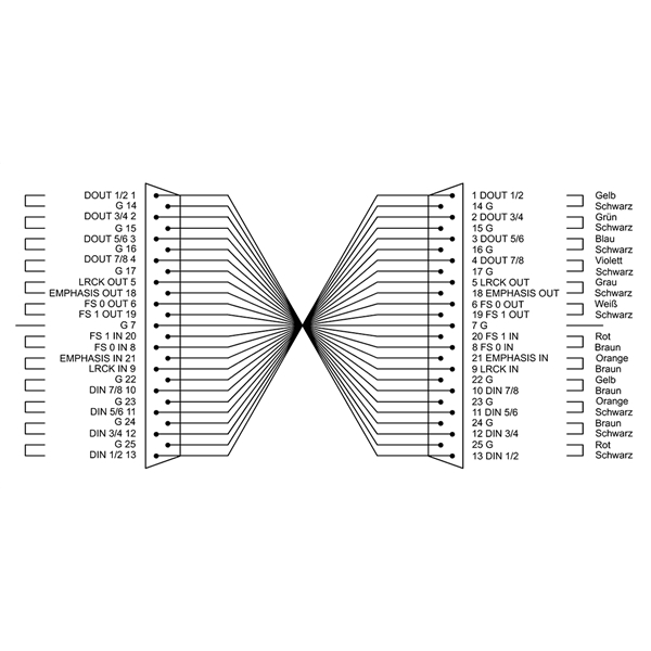 Cordial CFD 1.5 DDT