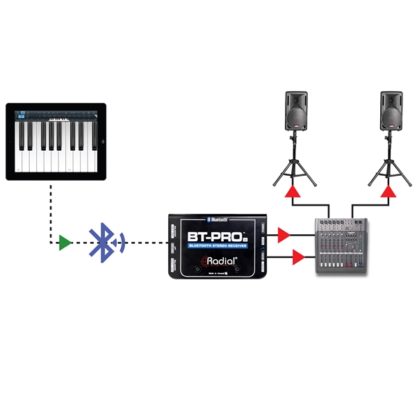 Radial Engineering RADIAL Bt-pro V2