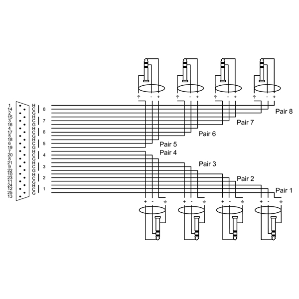 Cordial CFD 3 DVT