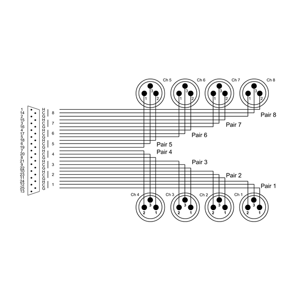 Cordial Elements EFD 5 DMT