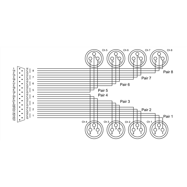 Cordial CCFD 1.5 DFT