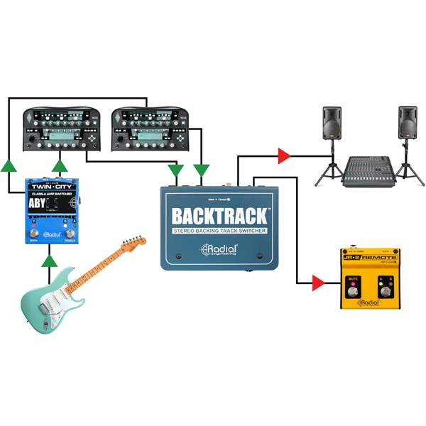 Radial Engineering Backtrack