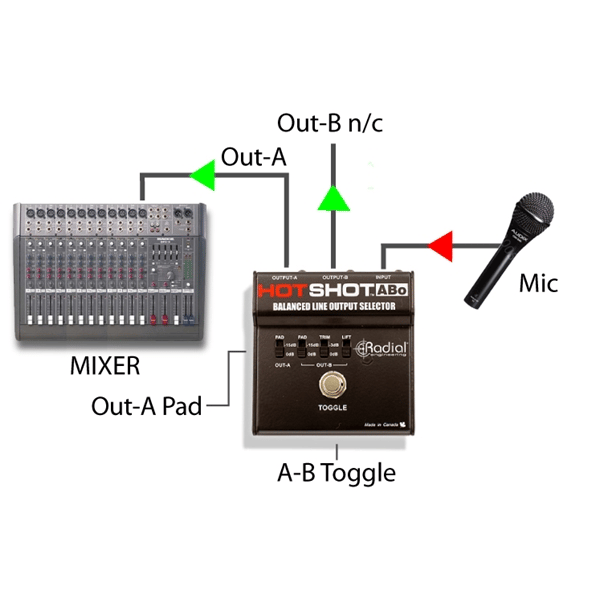 Radial Engineering Hot Shot ABo