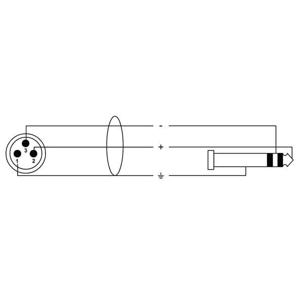 Cordial CIM 3 MV