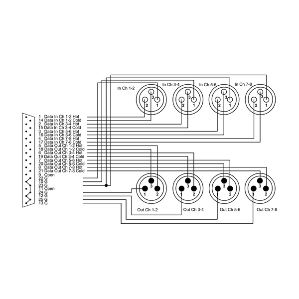 Cordial CFD 1.5 DFMY