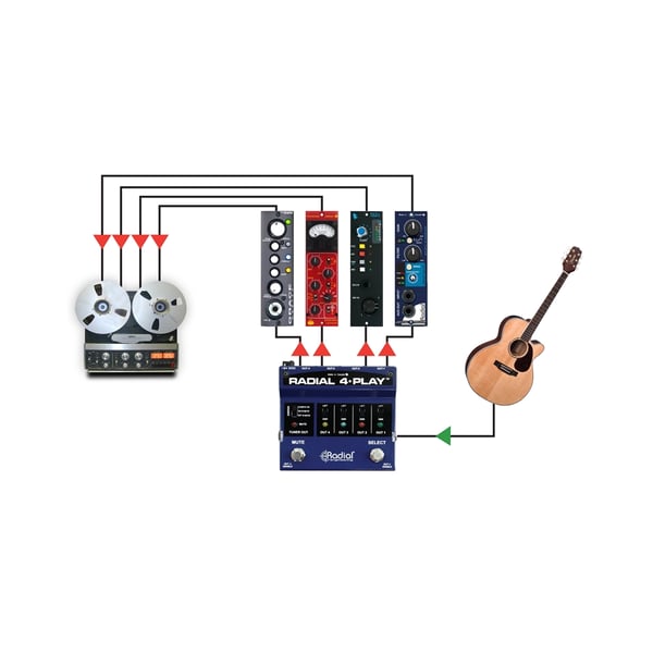 Radial Engineering 4-Play