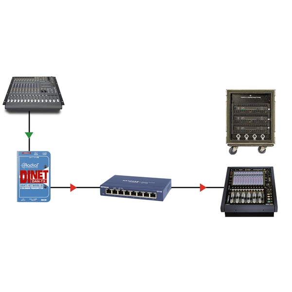 Radial Engineering DiNet Dan-TX