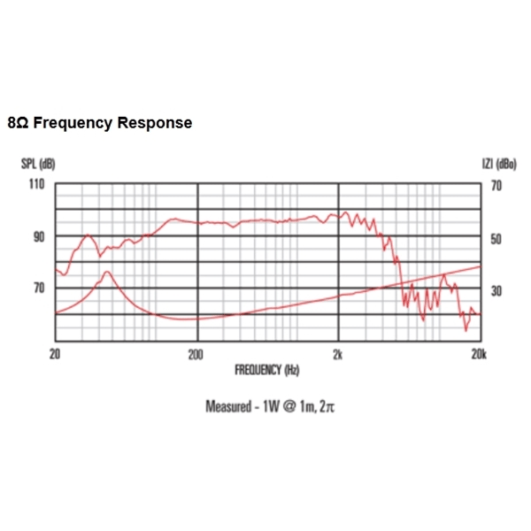 Celestion TF1525e 300W 4ohm LF Ferrite