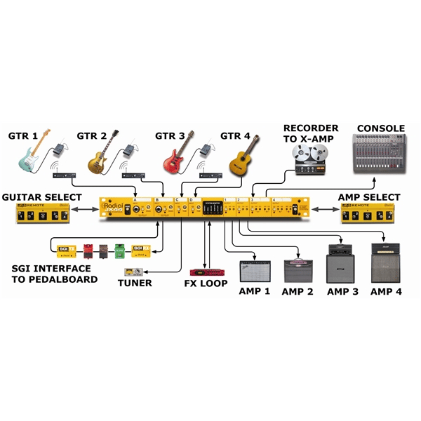 Radial Engineering JX44