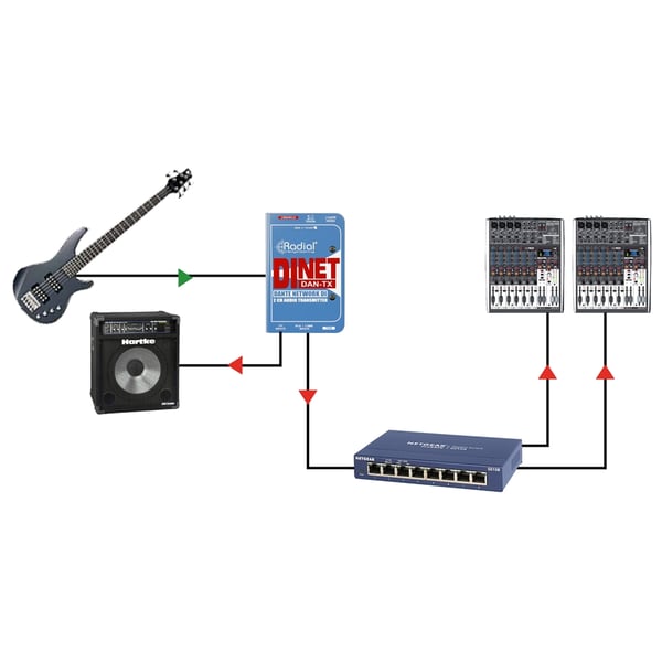 Radial Engineering DiNet Dan-TX