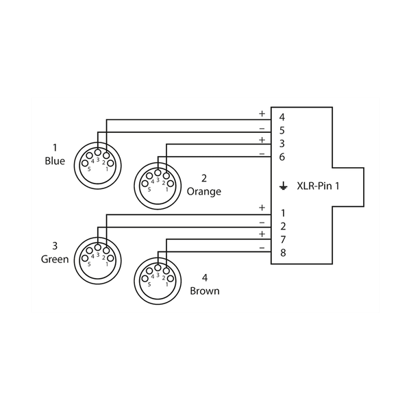 Cordial CDX 0.7 FN 5 QUAD-DMX