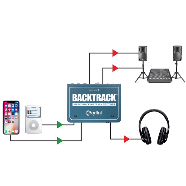 Radial Engineering Backtrack
