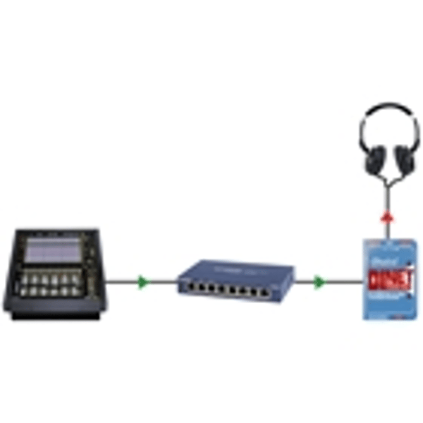 Radial Engineering DiNet Dan-Rx