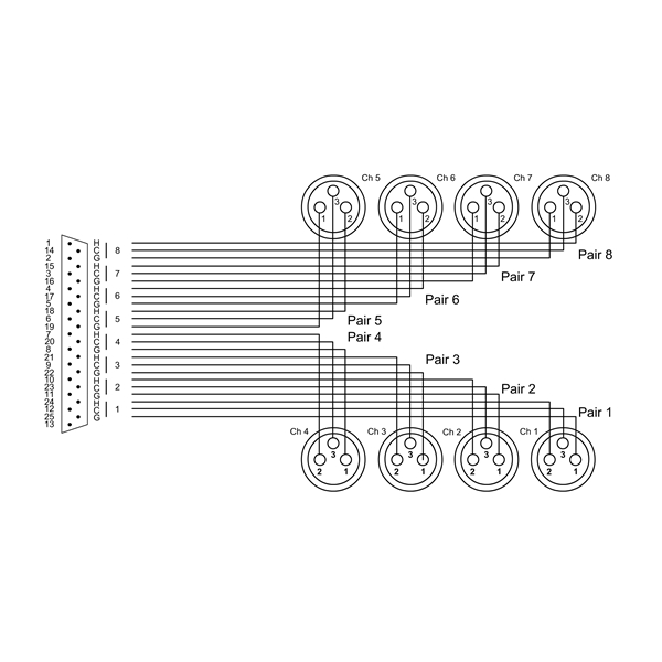 Cordial Elements EFD 1.5 DFT