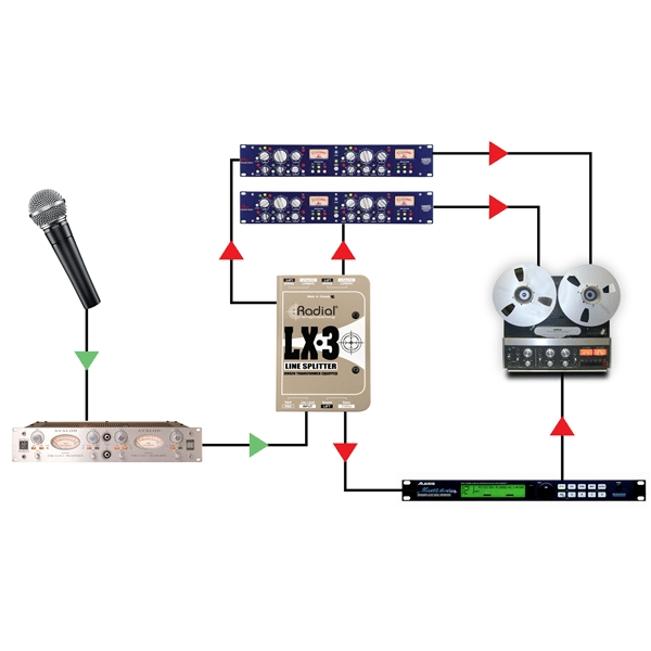 Radial Engineering LX3
