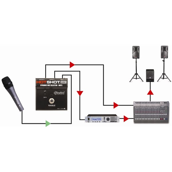 Radial Engineering Hot Shot DM1