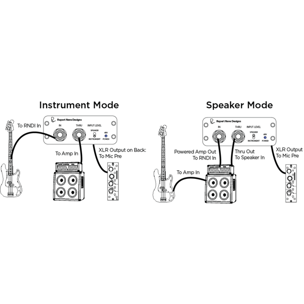 RUPERT NEVE DESIGNS RNDI Active Transformer Direct Interface