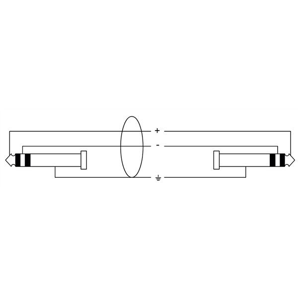 Cordial CFM 3 VV