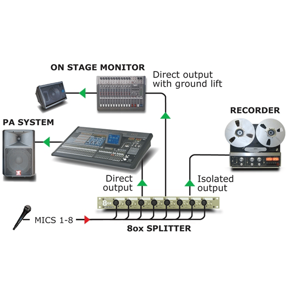 Radial Engineering OX8-j