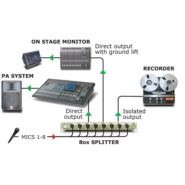 Radial Engineering OX8-j