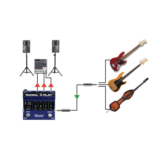 Radial Engineering 4-Play