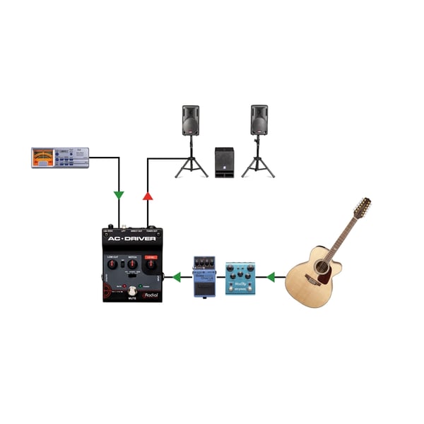 Radial Engineering AC-DRIVER