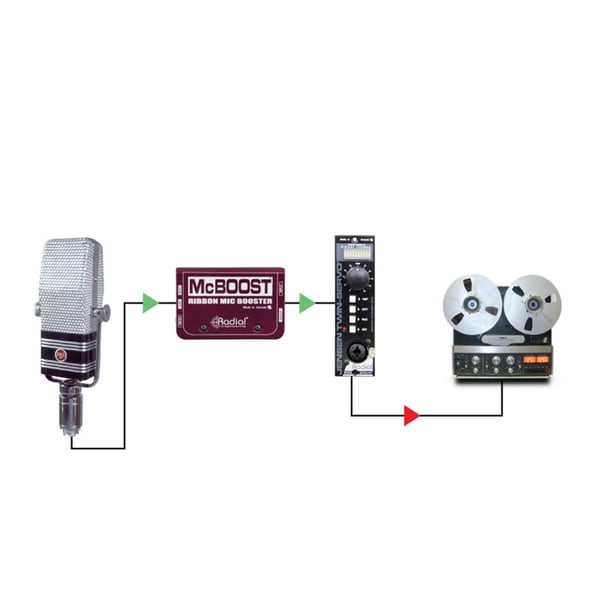 Radial Engineering Jensen Twin-Servo 500