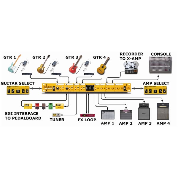Radial Engineering JX44