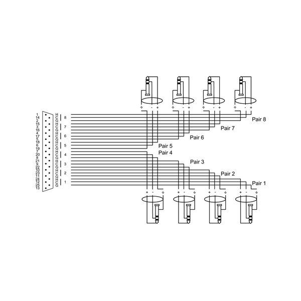 Cordial CFD 1.5 DVT