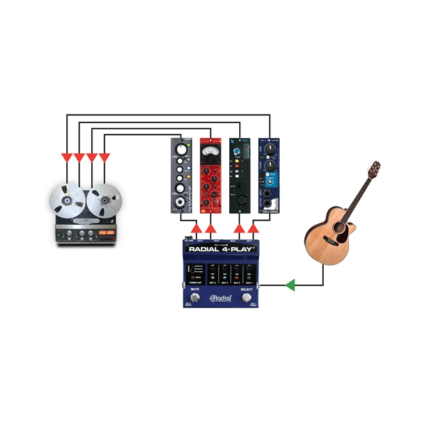 Radial Engineering 4-Play