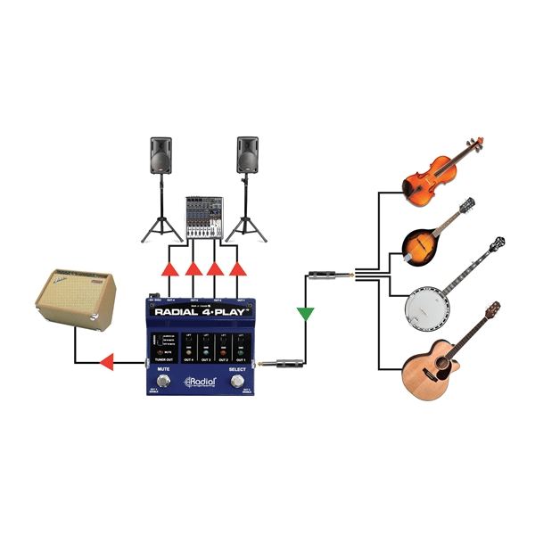 Radial Engineering 4-Play