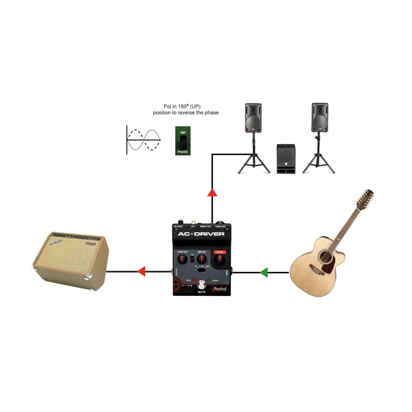 Radial Engineering AC-DRIVER