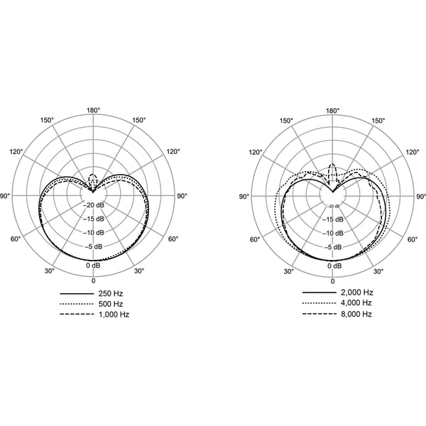 Shure Nexadyne NXN 8/C