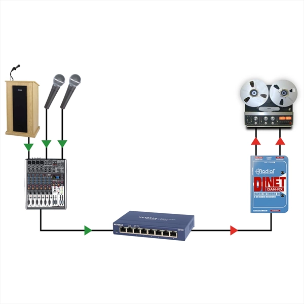 Radial Engineering DiNet Dan-Rx