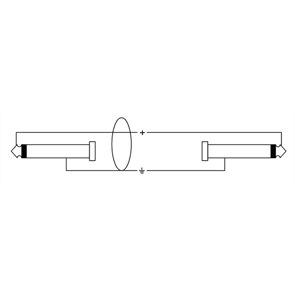 Cordial CII 0.9 PP