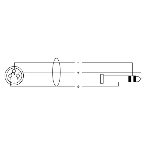 Cordial CPM 1.5 FW-UNB