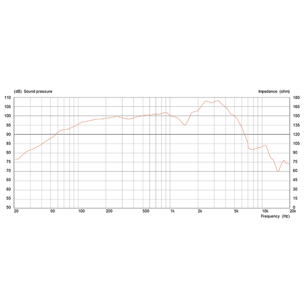 Celestion Alnico G12 100 30W 8ohm 100° Anniversario