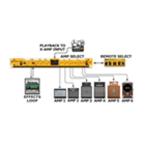Radial Engineering JX44