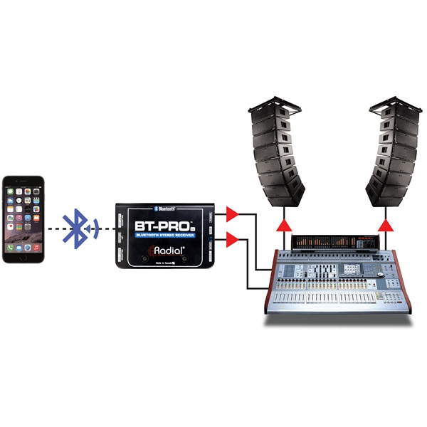 Radial Engineering RADIAL Bt-pro V2