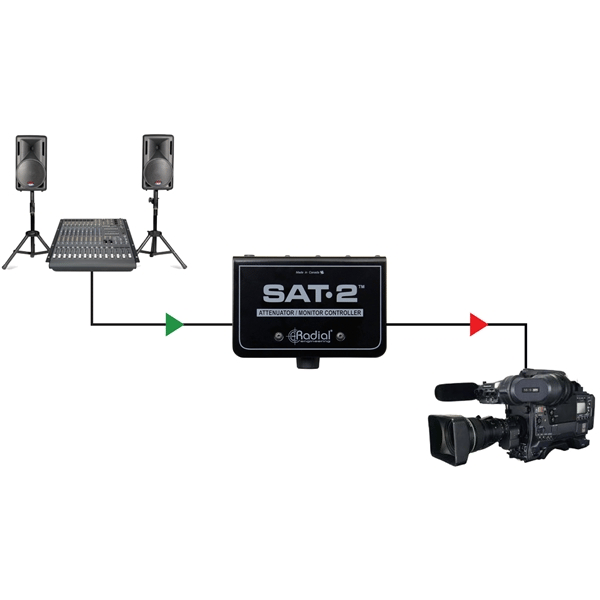 Radial Engineering SAT-2