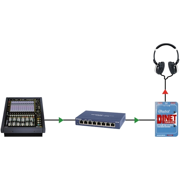 Radial Engineering DiNet Dan-Rx